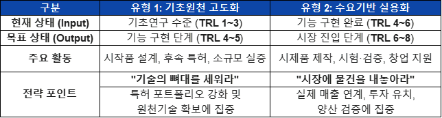 RD-사업화-지원금-분석-표1