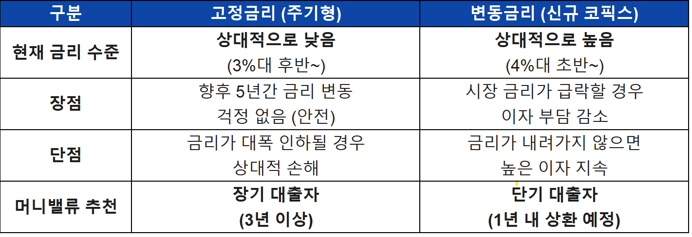 머니밸류뉴스_금리전략