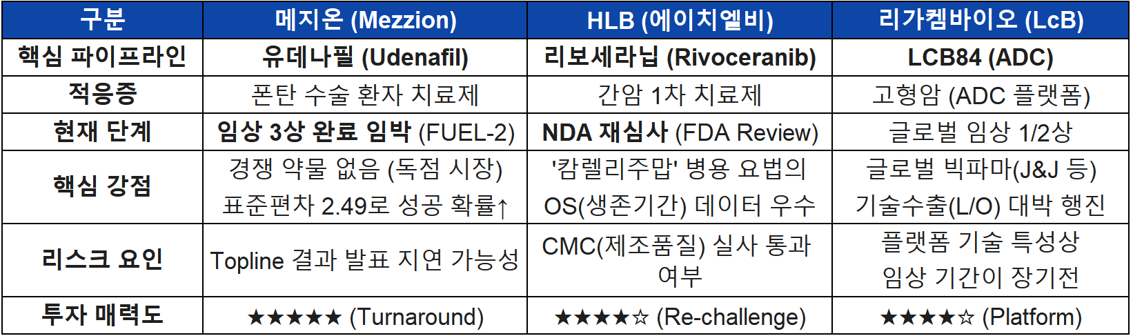 메지온 경쟁사 비교