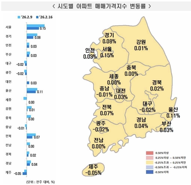 주간 아파트가격 동향
