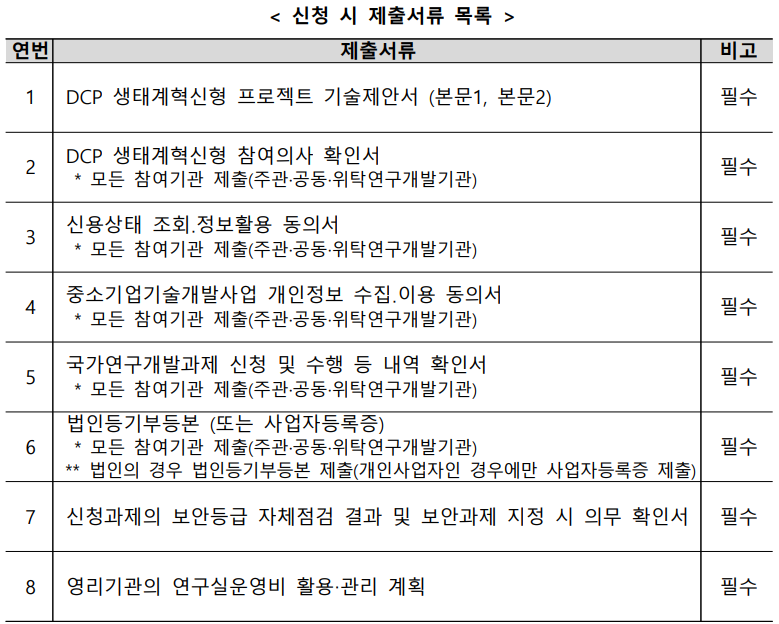 딥테크 챌린지 프로젝트 - 제출서류