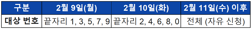 소상공인 경영안정 바우처 2부제