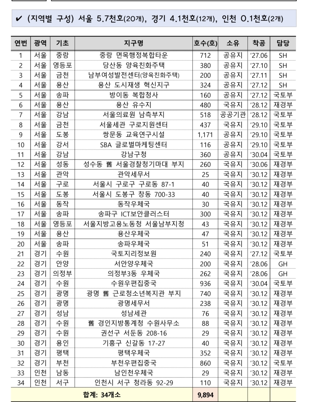 1.29 주택공급 대책