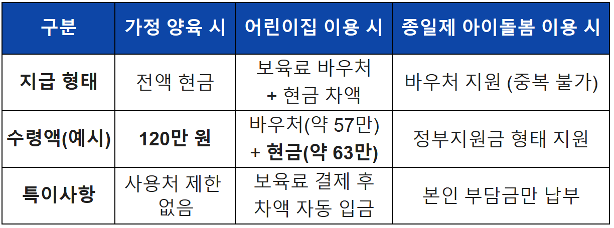 2026 부모급여