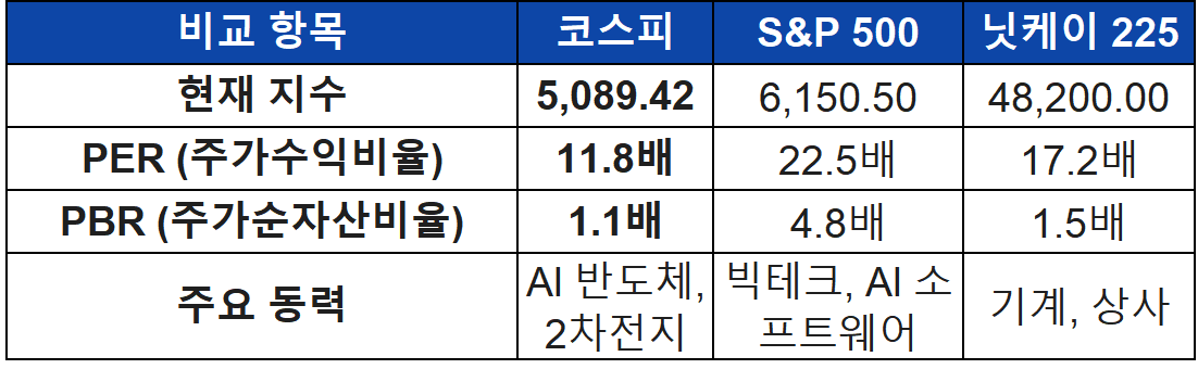 코스피 6000 전망