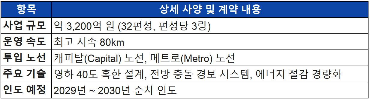 현대로템 캐나다 경전철 수주 표