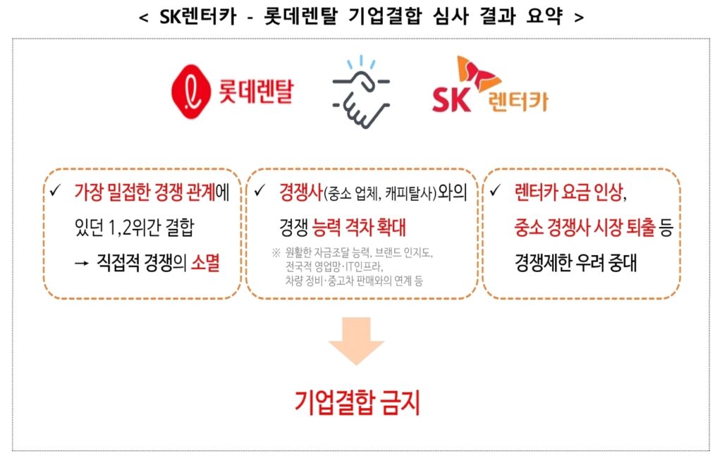 롯데렌탈 매각 좌초