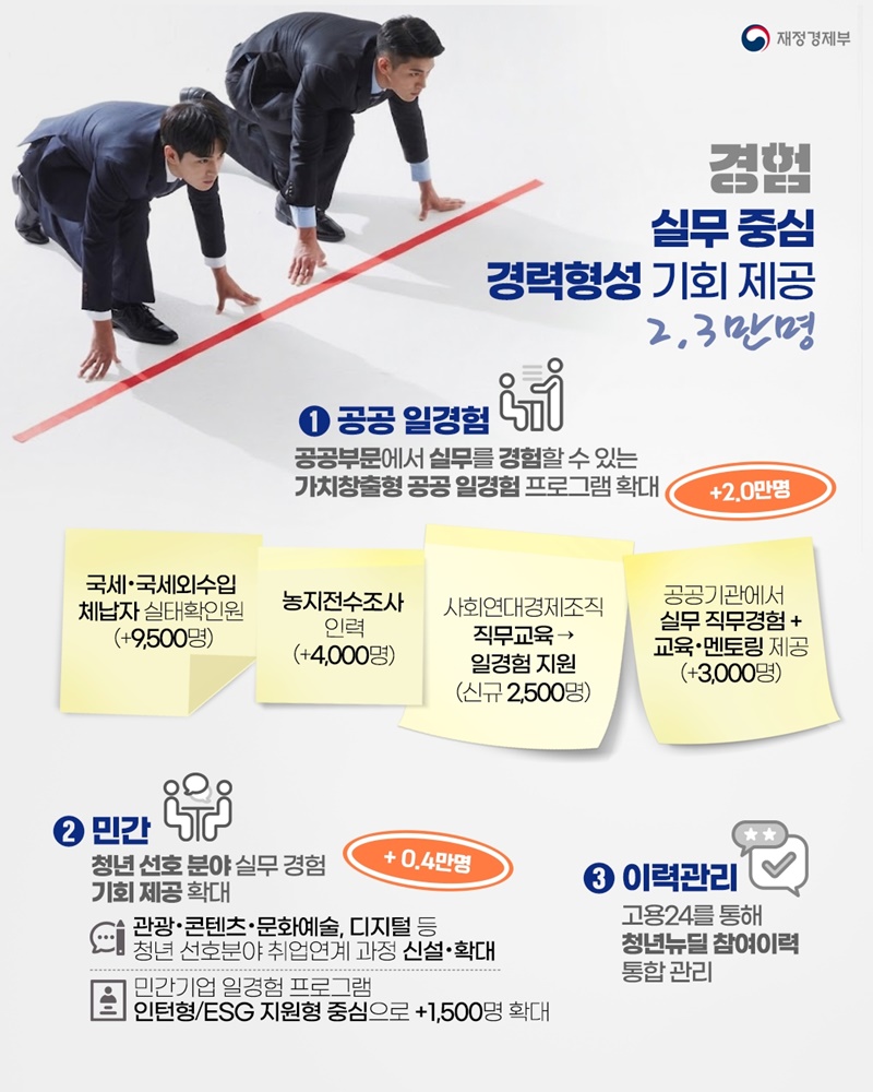 청년뉴딜