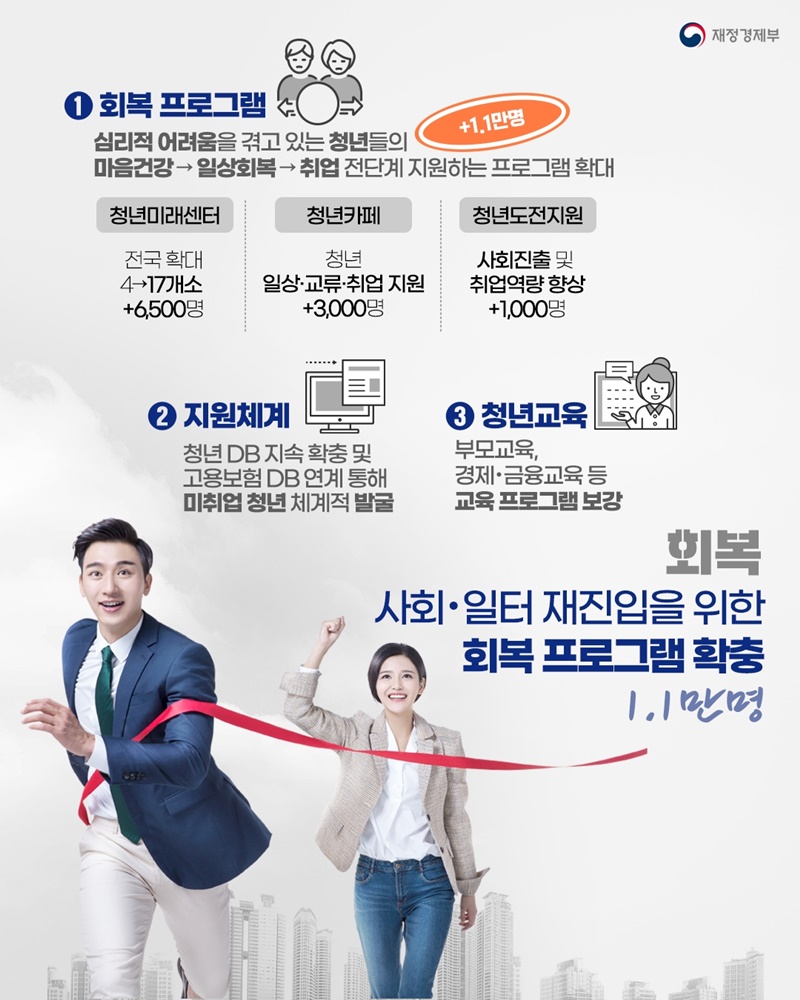 청년뉴딜