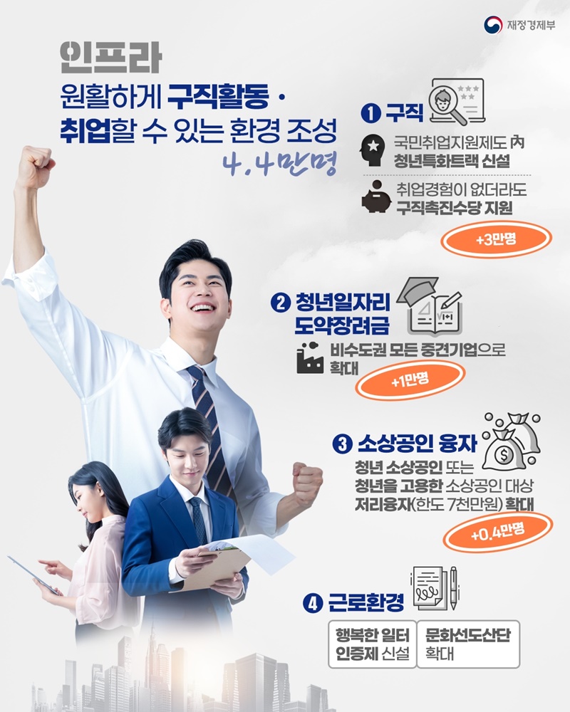 청년뉴딜