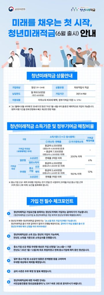 청년미래적금