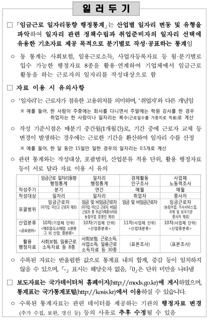 2025년 4분기 일자리 동향