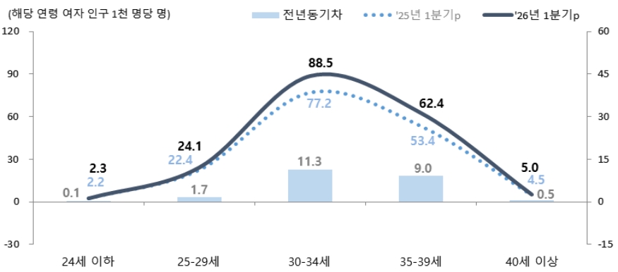 출산율 반등