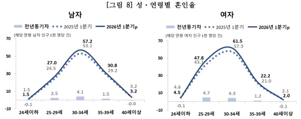 출산율 반등