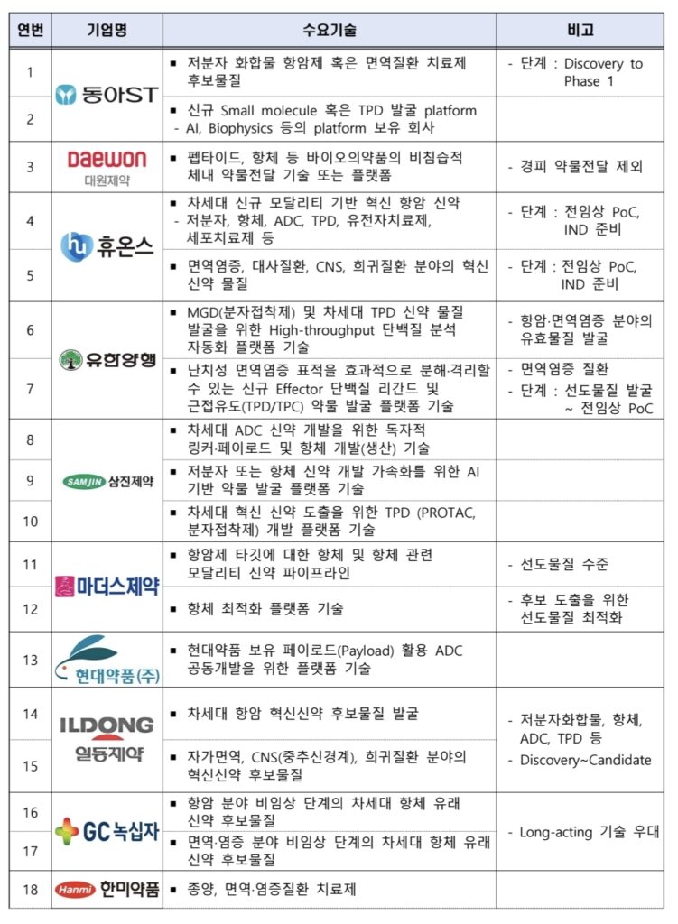 모두의 챌린지 바이오