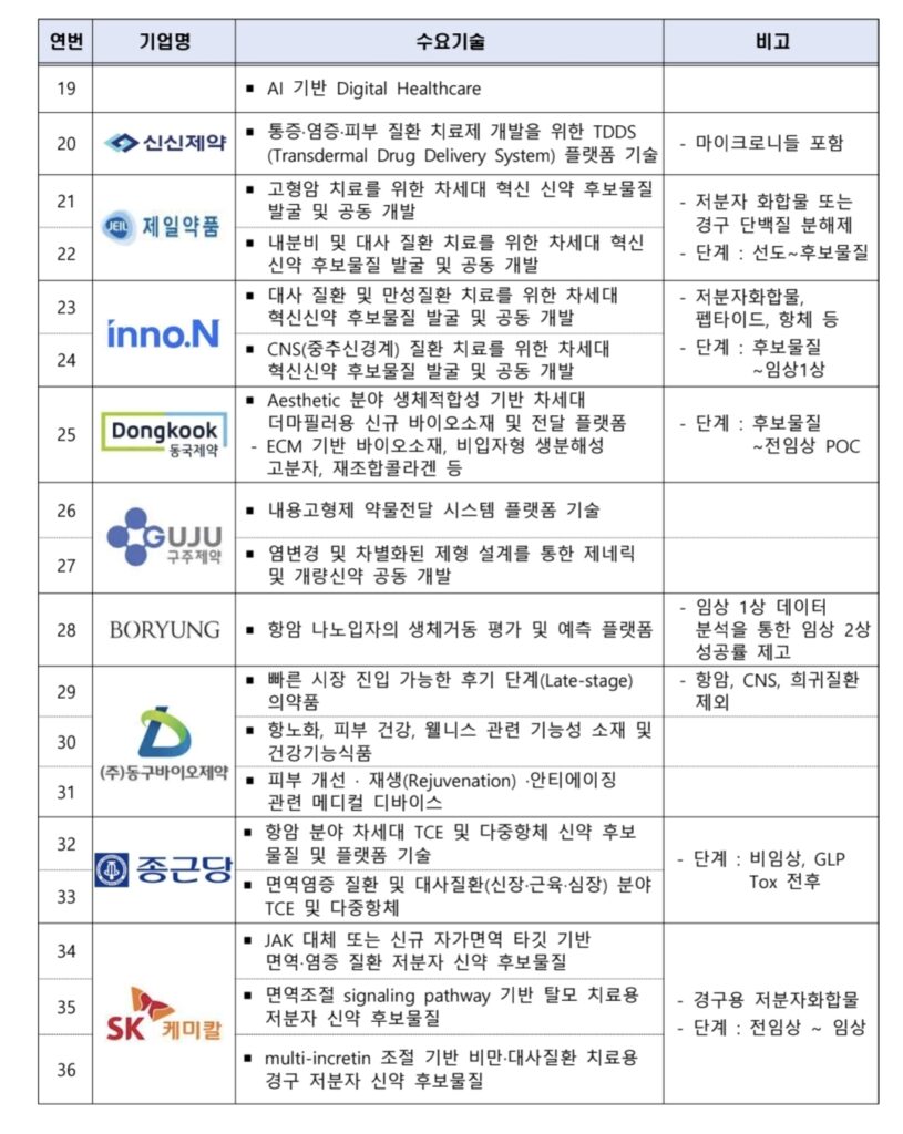 모두의 챌린지 바이오