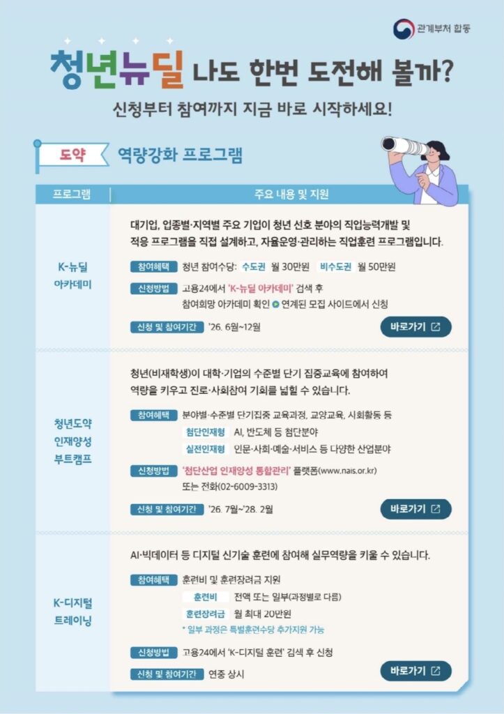청년뉴딜 사업