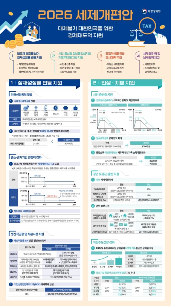 2026년 부동산세 개편